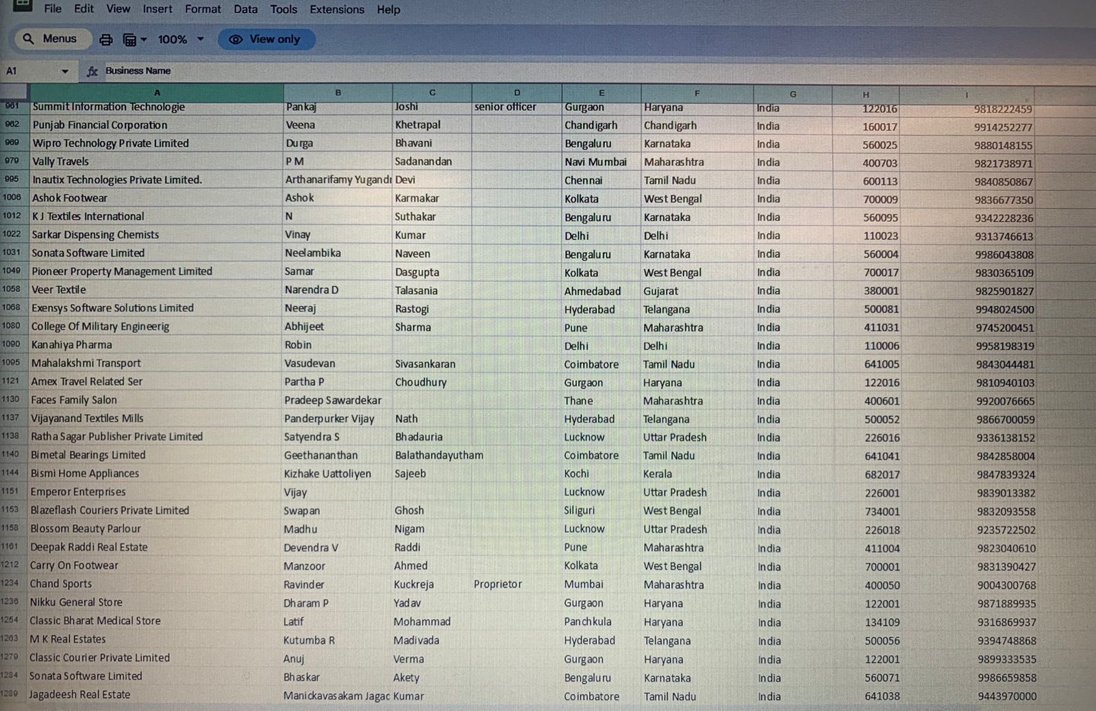 Campaign results